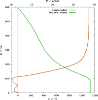 Atmosph&auml;renTemperatur