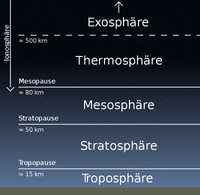 Atmosph&auml;renschichten